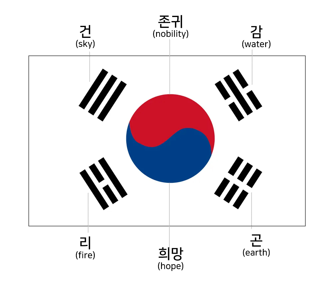 Korean Flag.jpg