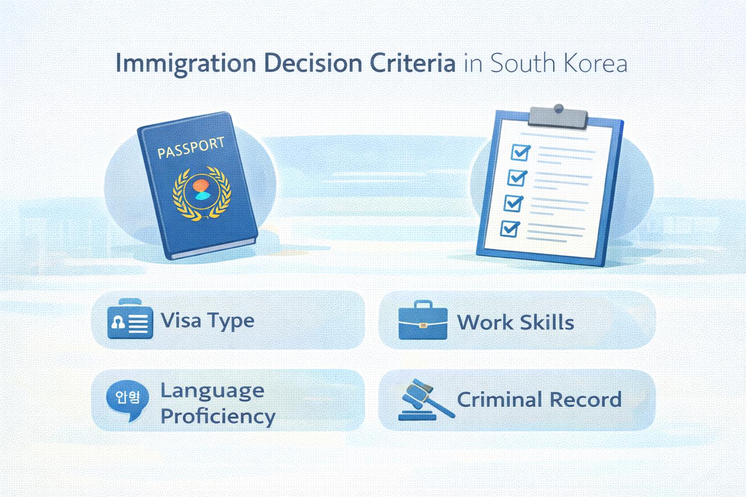 Infographic showing how immigration evaluates cases in Korea