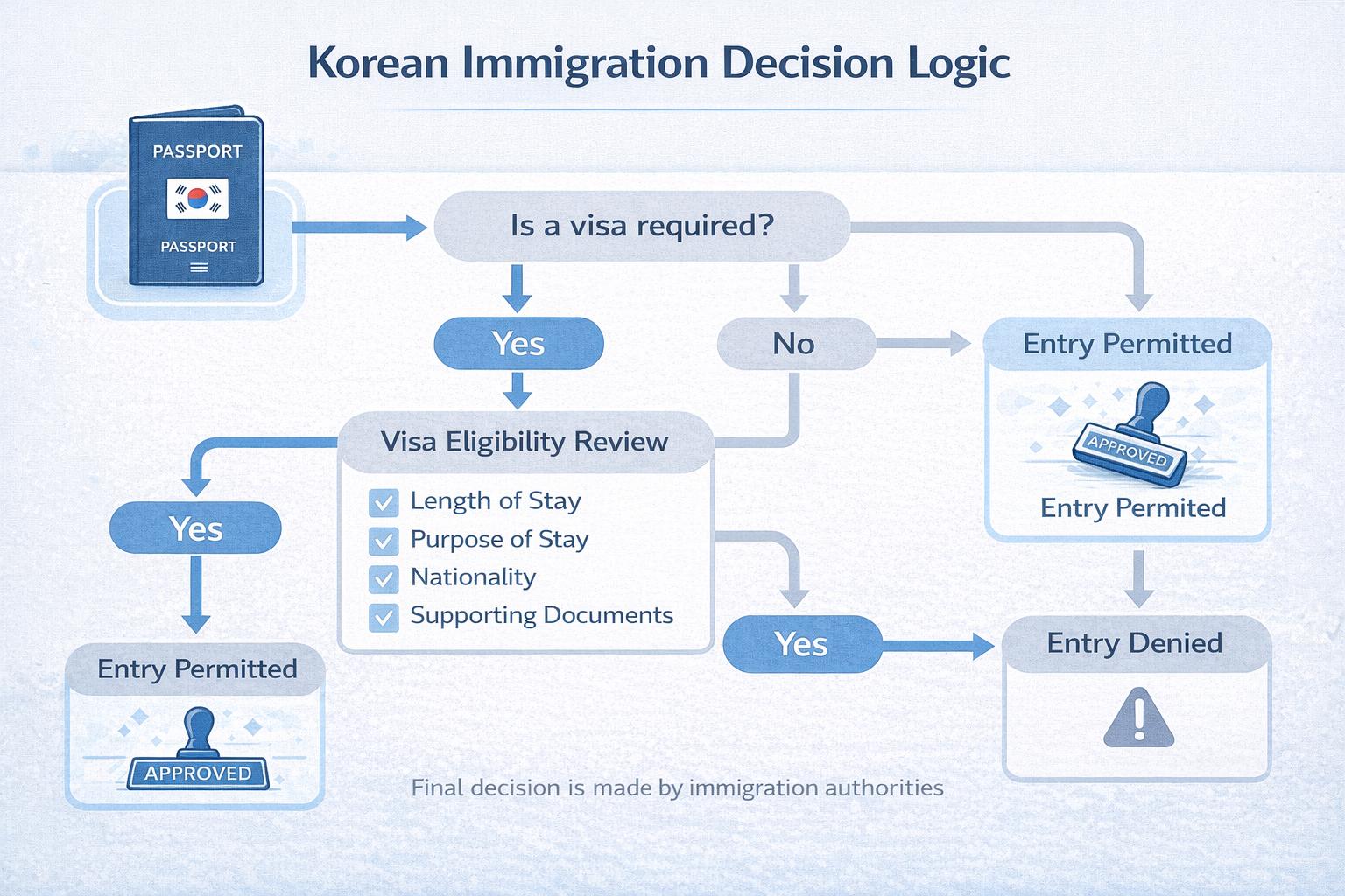 Infographic showing school administration risks for multicultural families in Korea