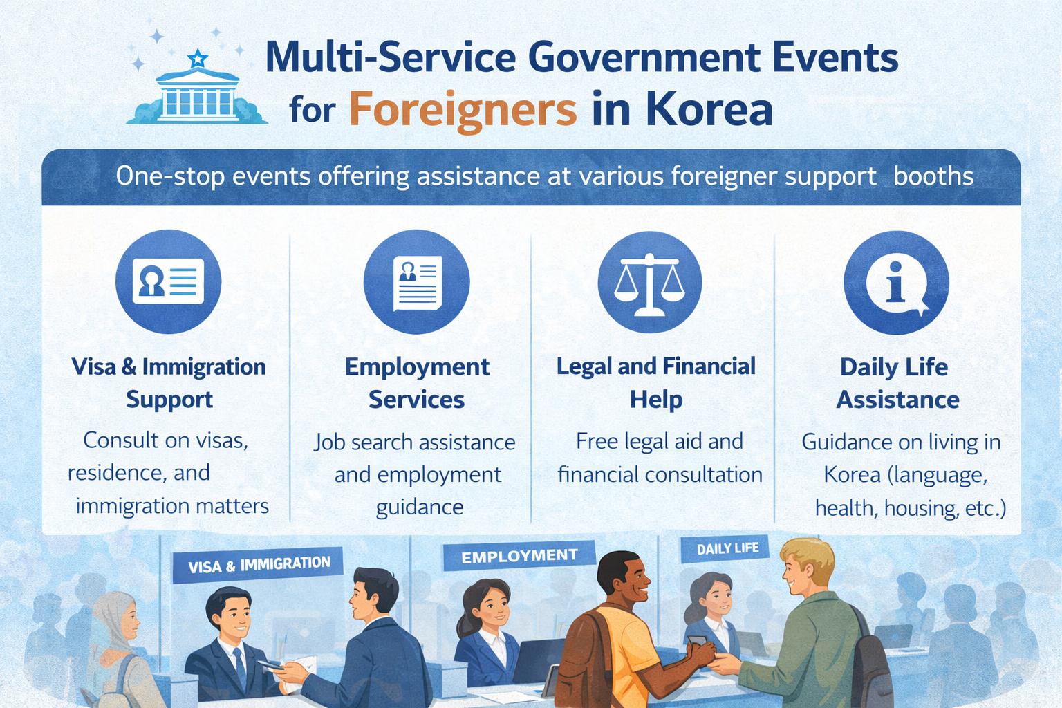 Infographic showing multi-service government events for foreigners in Korea