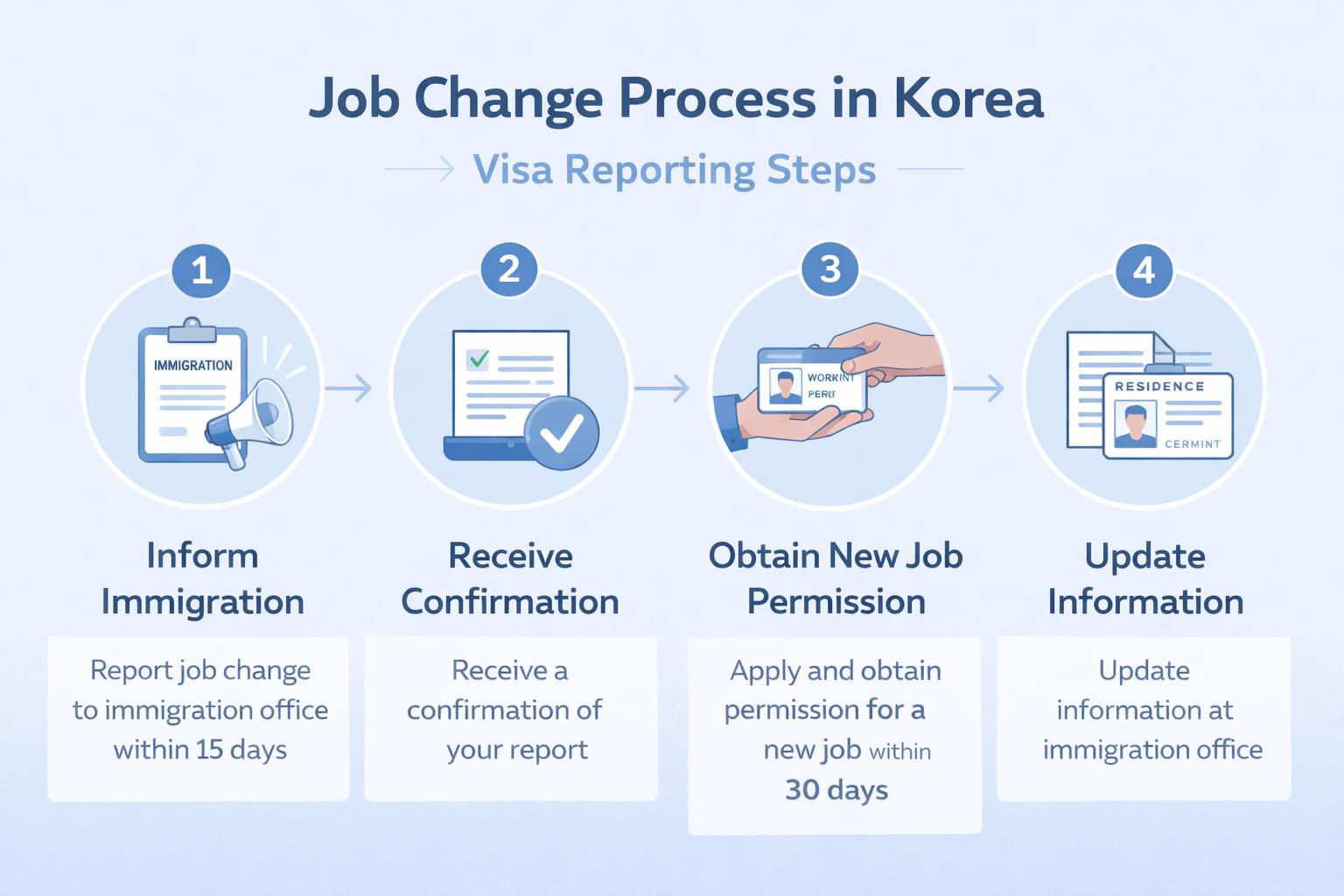 job-change-process-korea.jpg